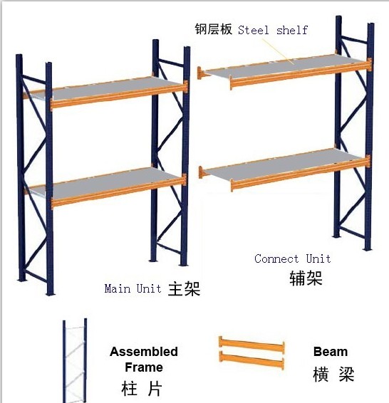 Commercial Heavy Duty Industrial Shelving Systems for Material Handling