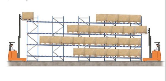 Buy high density forklift working gravity flow racks for distribution business online manufacture